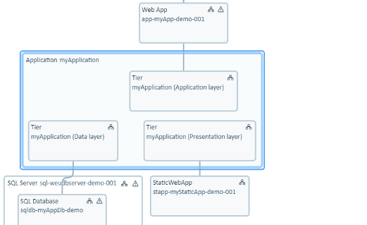 Application view