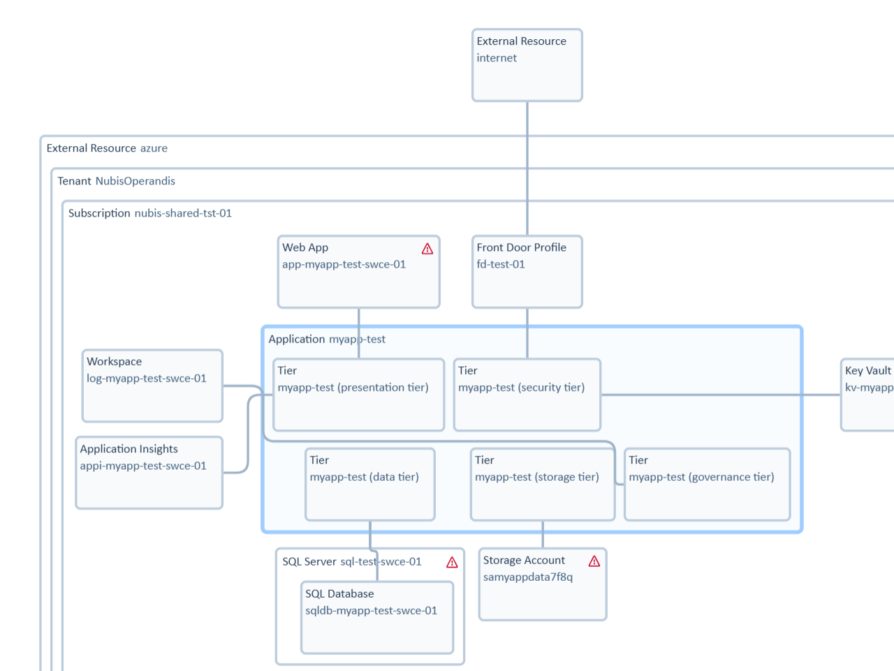 Application diagram screenshot