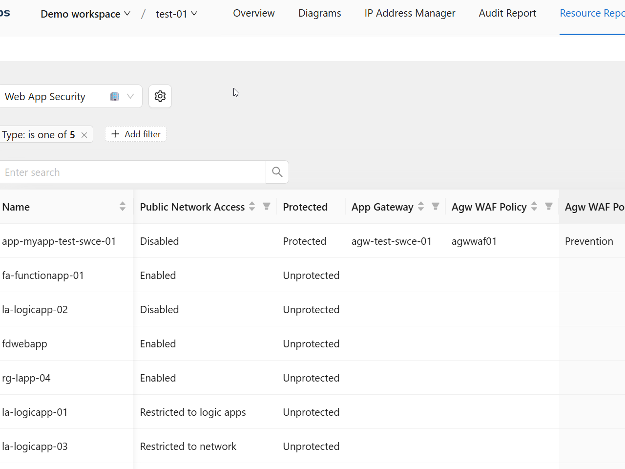 Web security reports screenshot