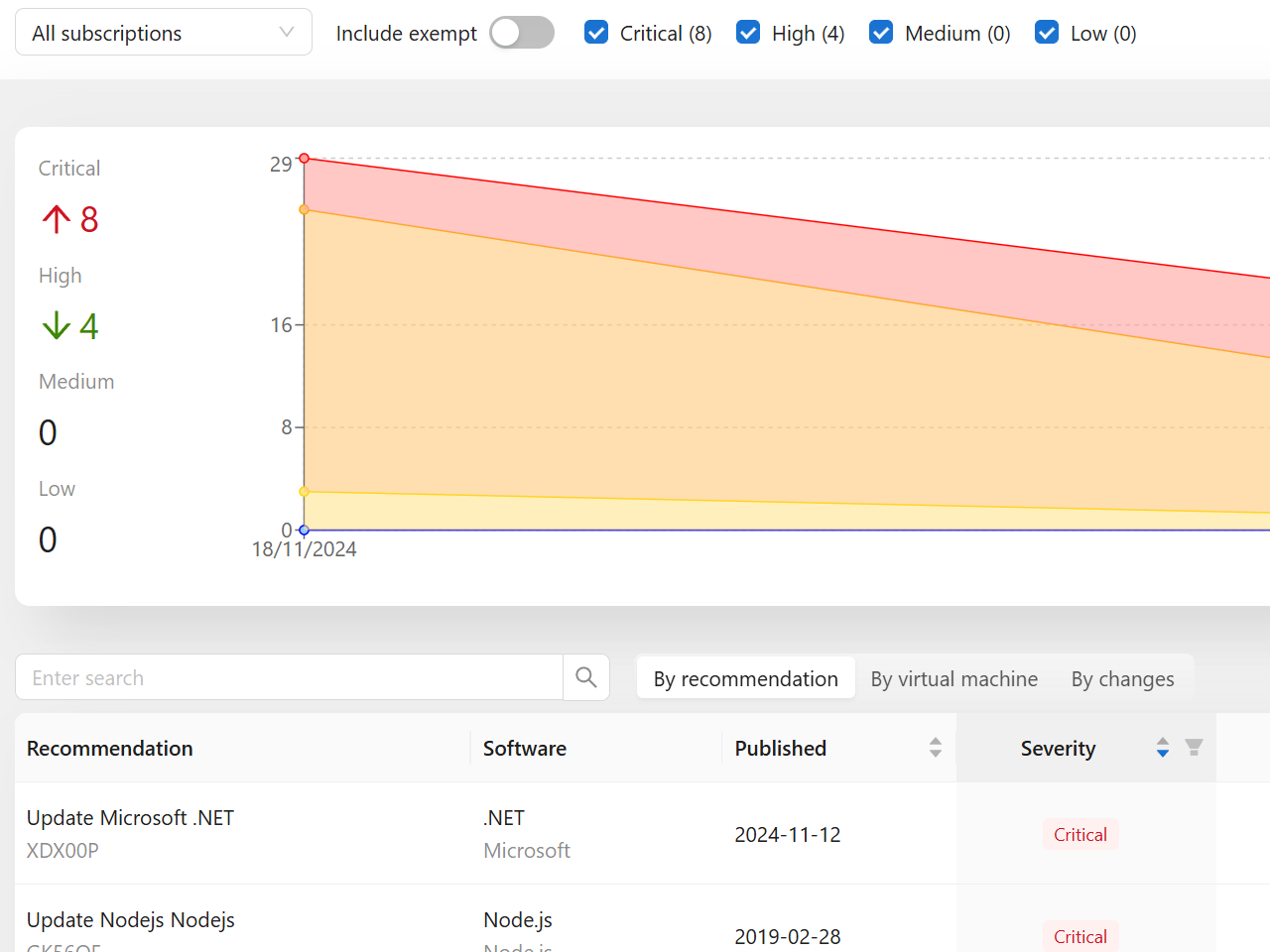 Vulnerability monitoring screenshot